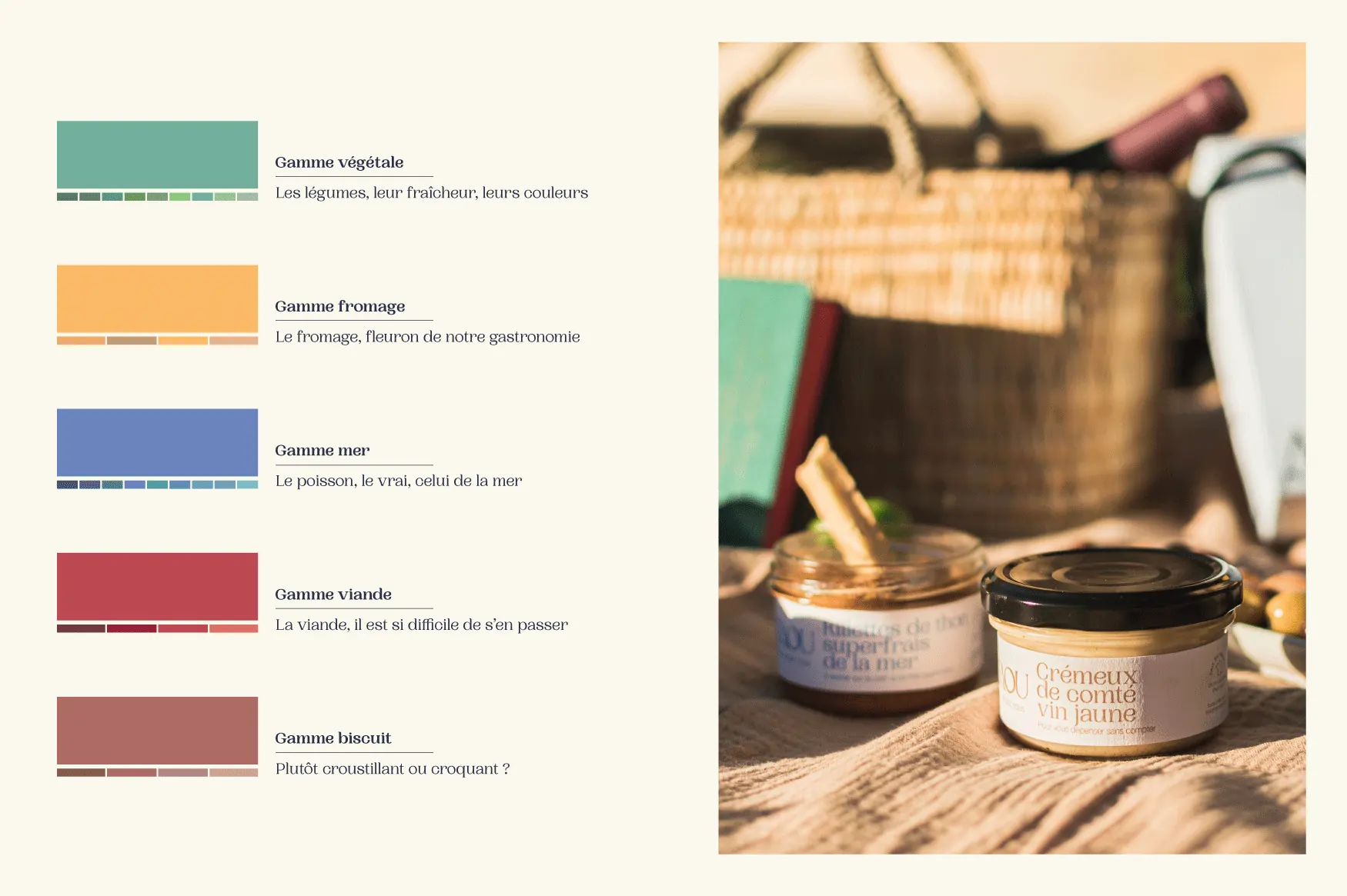 Les gammes de couleurs d’Antaou (végétale, fromage, mer, viande, biscuit) à côté d’une photo de panier de pique-nique et d’un pot.