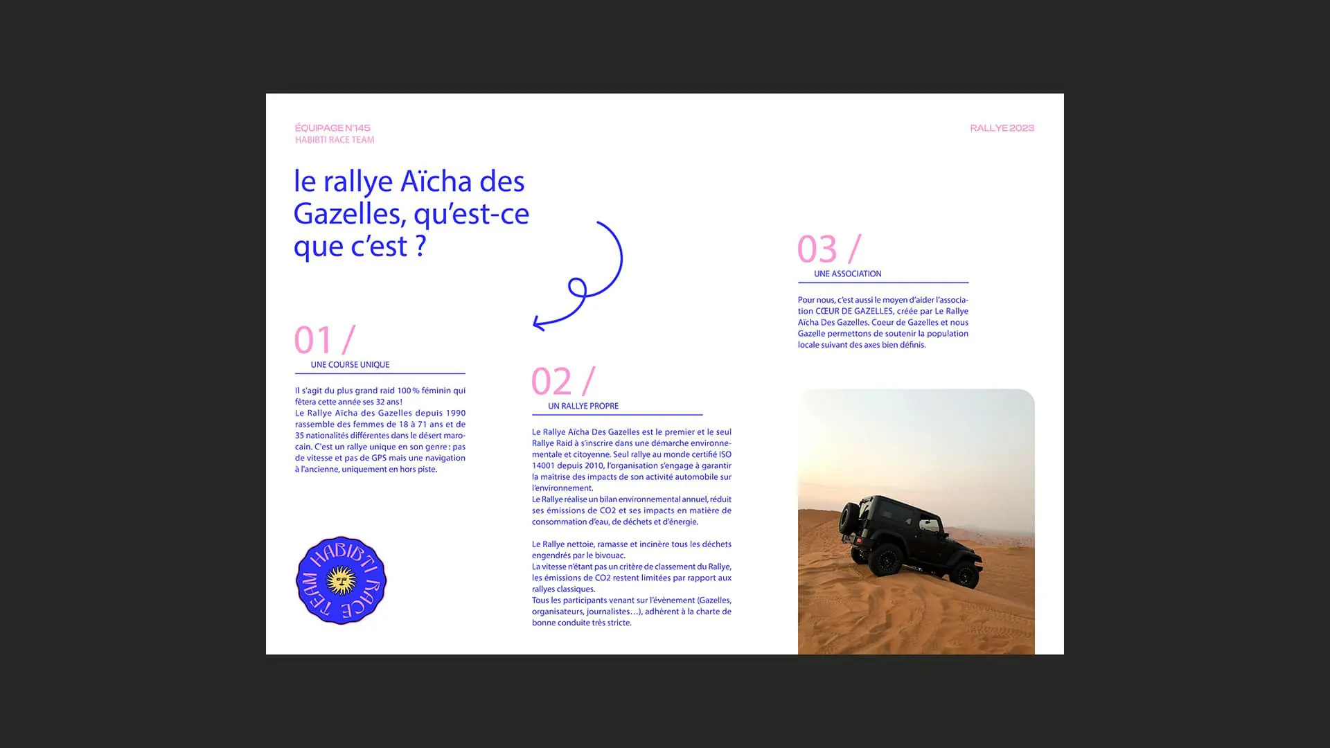 Une page du dossier de sponsoring : « Le Rallye Aïcha des Gazelles, qu’est-ce que c’est ? », avec le badge de l’équipage et une photo du désert.