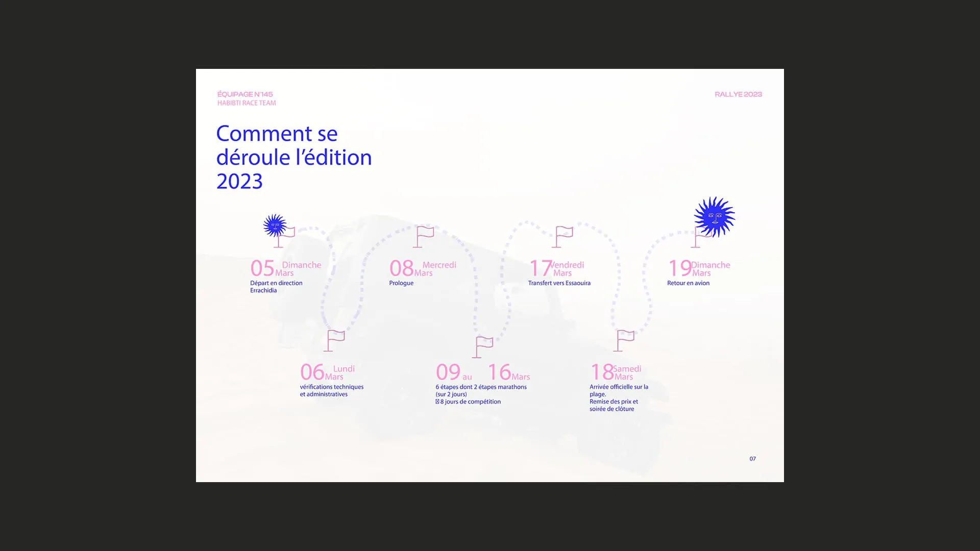 Une page du dossier de sponsoring : « Comment se déroule l’édition 2023 », avec le parcours dessiné.