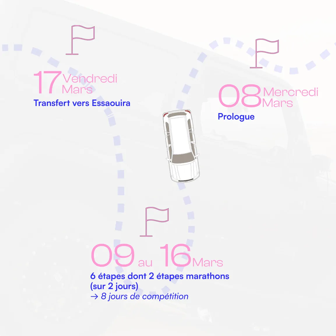 Un post Instagram de l’itinéraire : prologue le 8 mars, six étapes du 9 au 16 mars, transfert vers Essaouira le 17 mars.